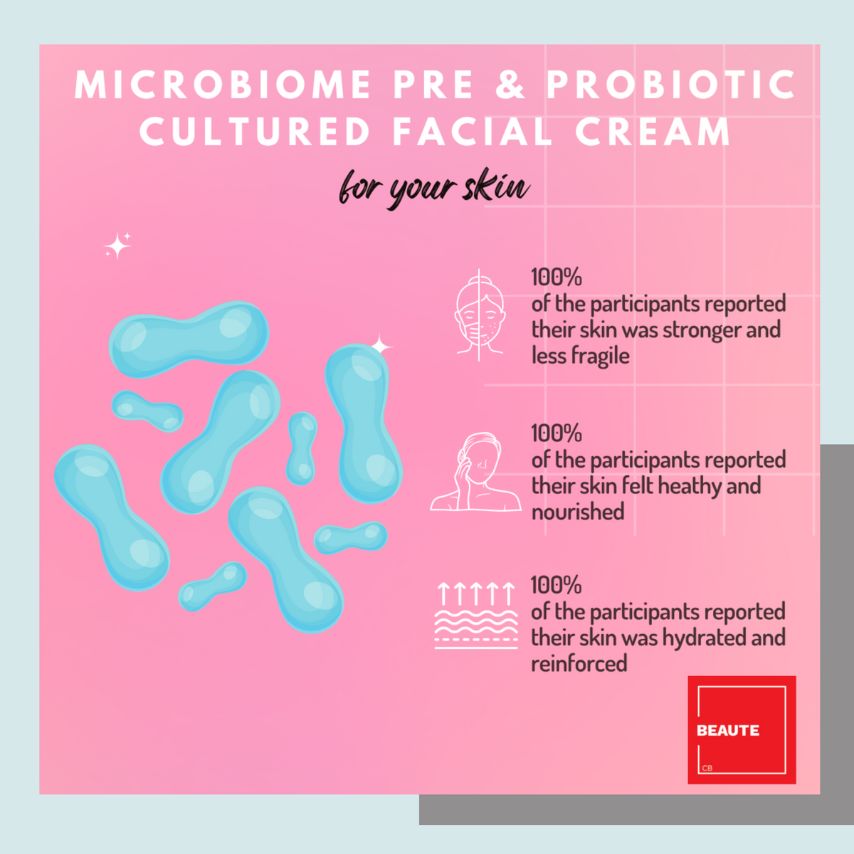 Microbiome Trio of Facial Wash, Facial Cream and Concentrate