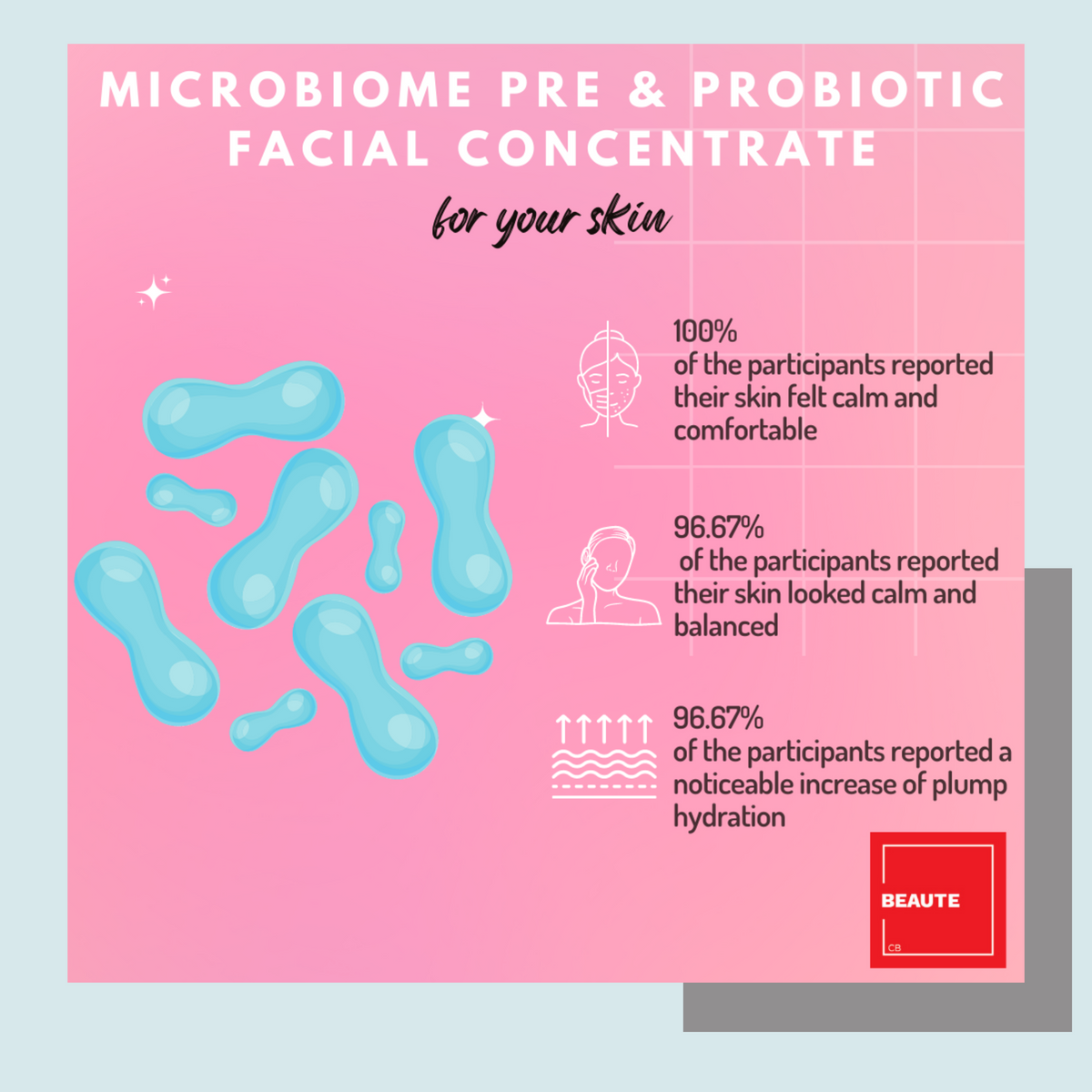 Microbiome Trio of Facial Wash, Facial Cream and Concentrate