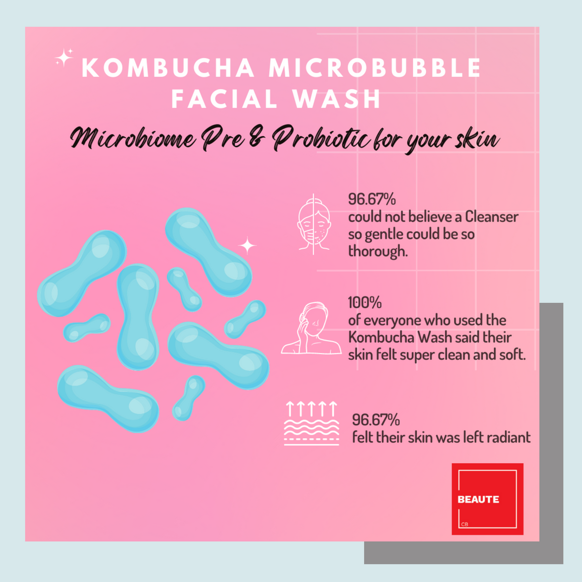 Microbiome  Pre &amp; Probiotic Kombucha Microbubble Facial Wash and Mask DUO