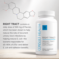 Right Tract Urinary Support Supplement