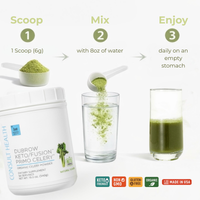 Step-by-step guide to preparing a green powder drink with a scoop, mixing, and enjoying the drink.  Dubrow Keto/Fusion Primo Celery.  Organic Celery Powder