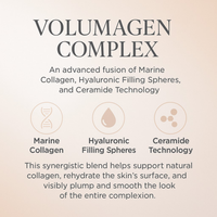 Volumagen Complex description with icons and text on a beige background.  Consult Beaute by Dr Terry Dubrow and Heather Dubrow.